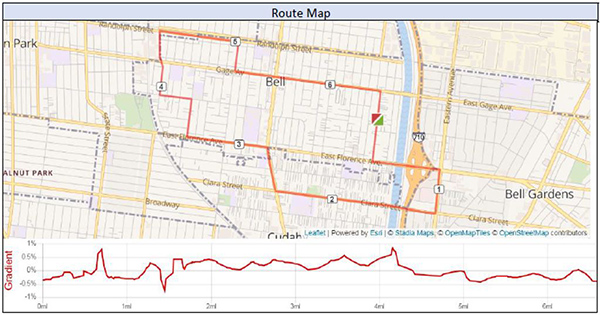 Sample of route analysis mapping